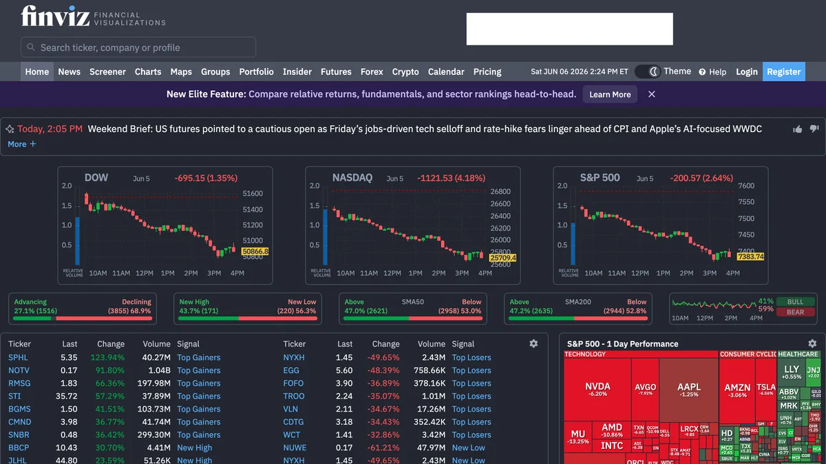 Finviz homepage