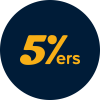 The5ers – Blog